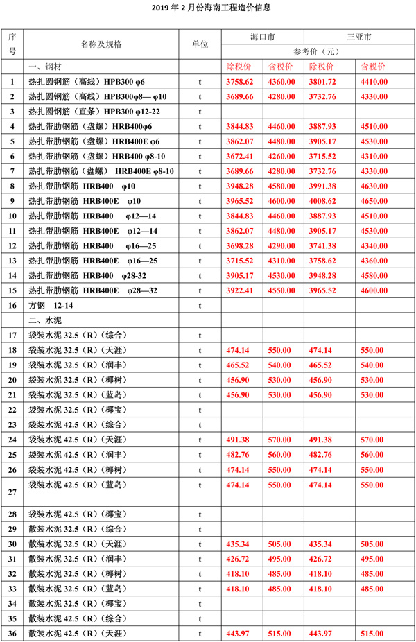 2019年2月份海南工程造价信息-1wps图片.jpg