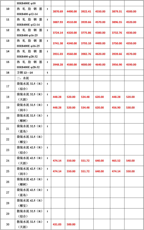 2019年2月份海南工程造价信息-5wps图片.jpg