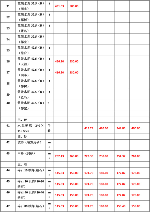 2019年2月份海南工程造价信息-6wps图片.jpg