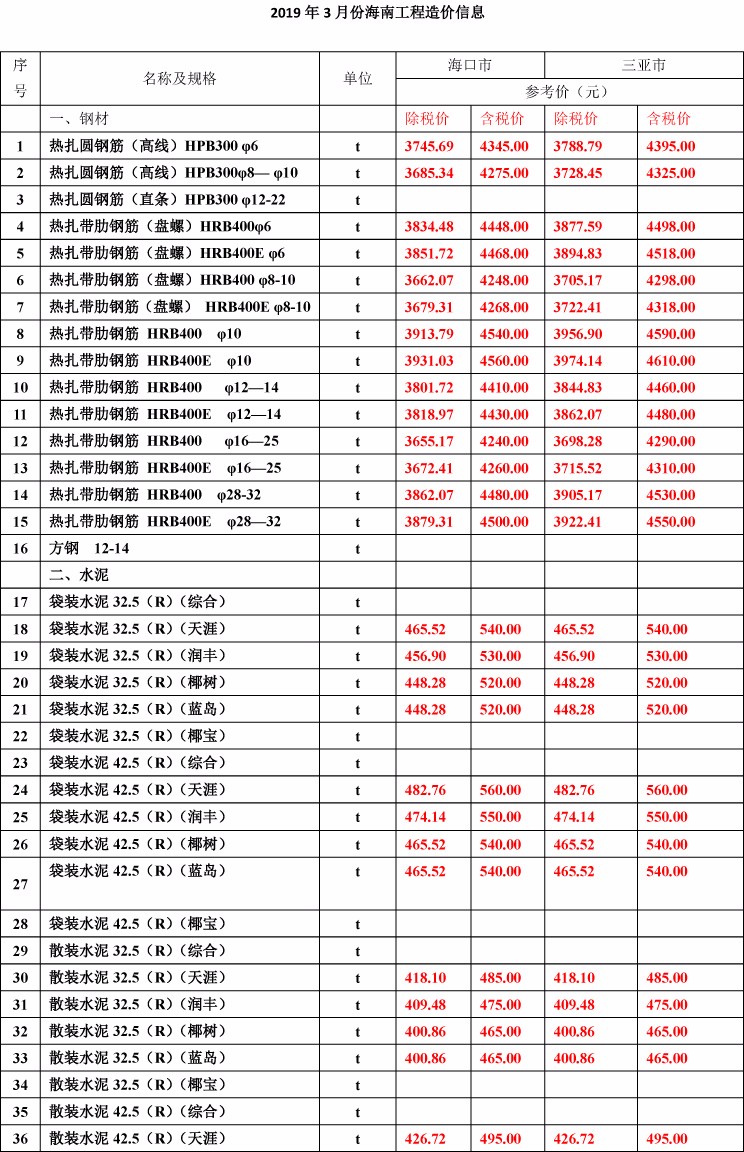 2019年3月份海南工程造价信息-1wps图片.jpg