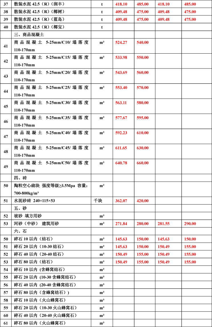 2019年3月份海南工程造价信息-2wps图片.jpg