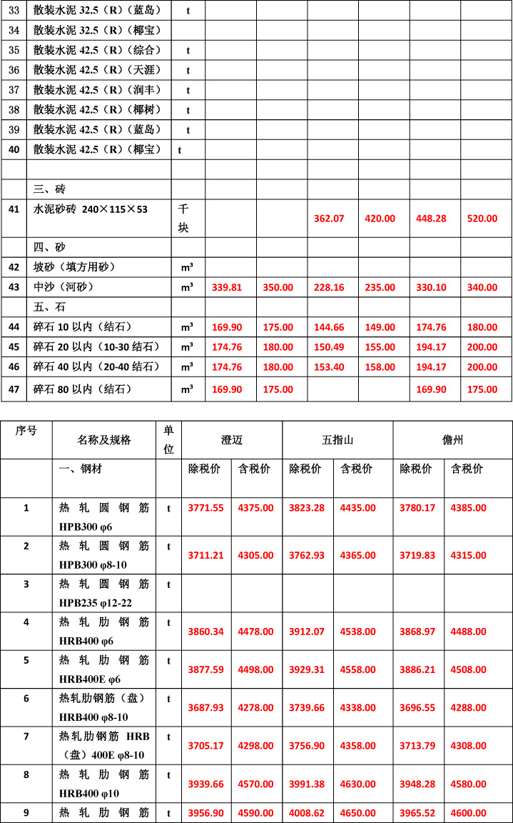 2019年3月份海南工程造价信息-4wps图片.jpg