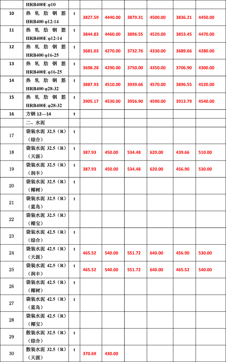 2019年3月份海南工程造价信息-5wps图片.jpg