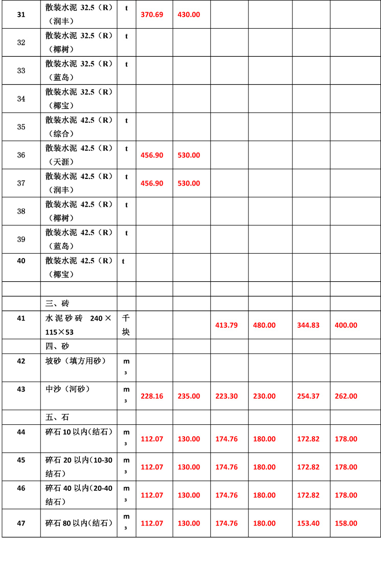 2019年3月份海南工程造价信息-6wps图片.jpg