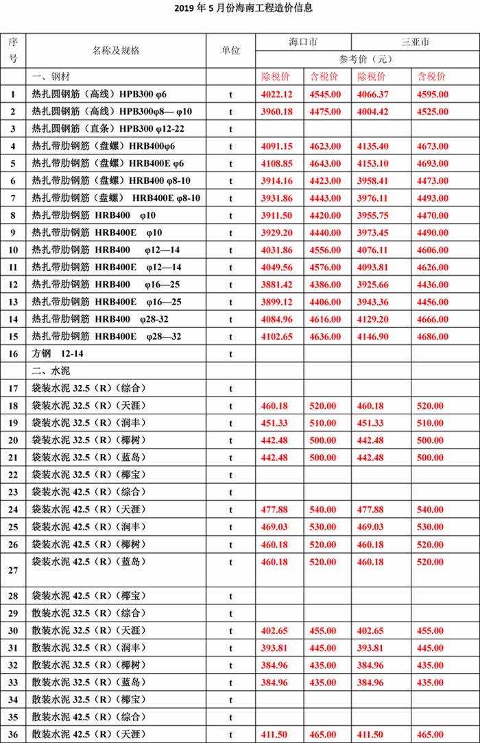 2019年5月份海南工程造价信息-1wps图片.jpg