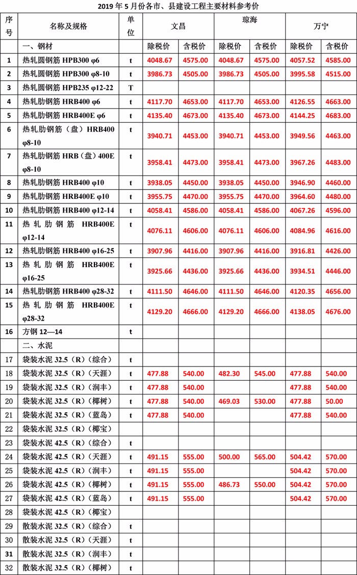 2019年5月份海南工程造价信息-3wps图片.jpg