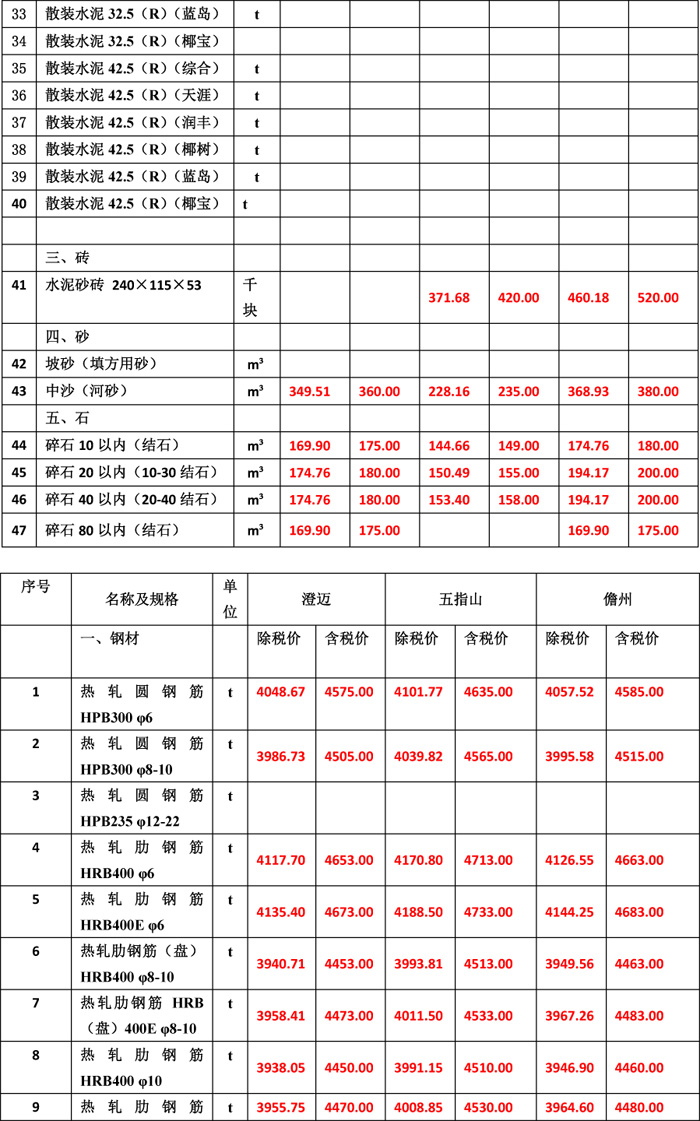 2019年5月份海南工程造价信息-4wps图片.jpg