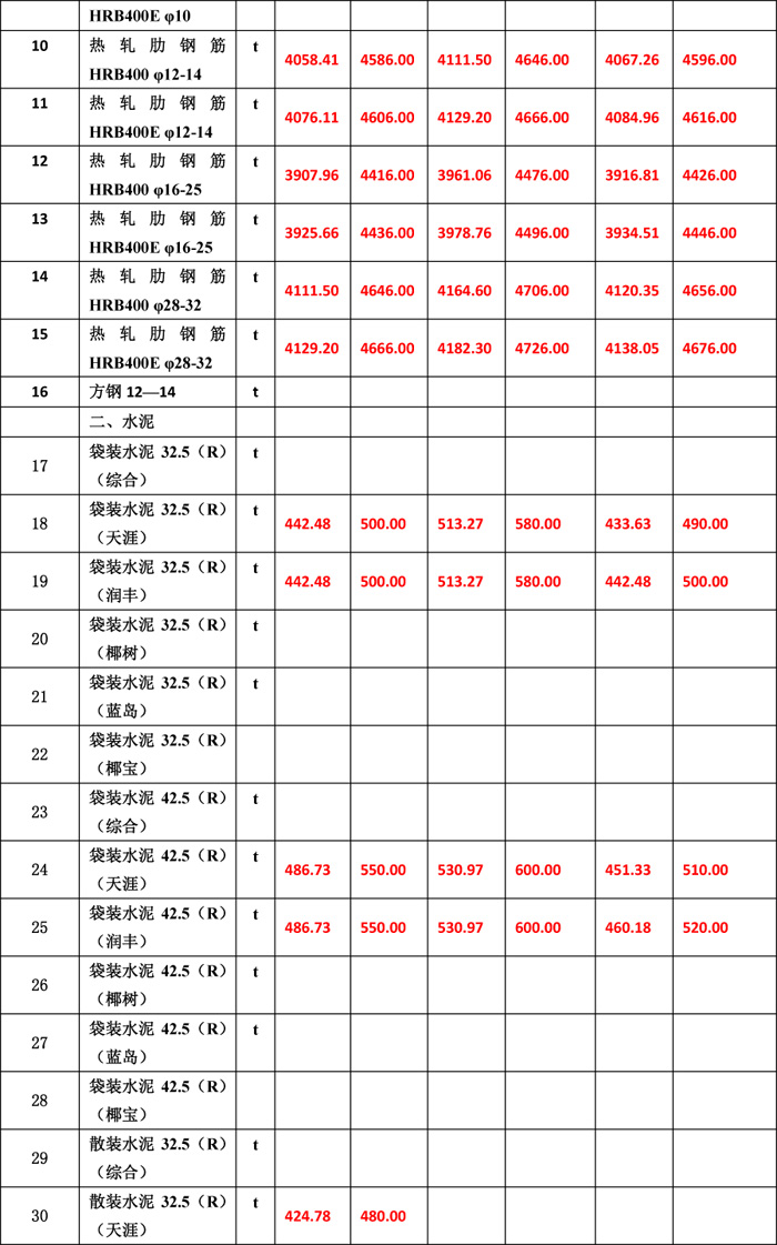 2019年5月份海南工程造价信息-5wps图片.jpg