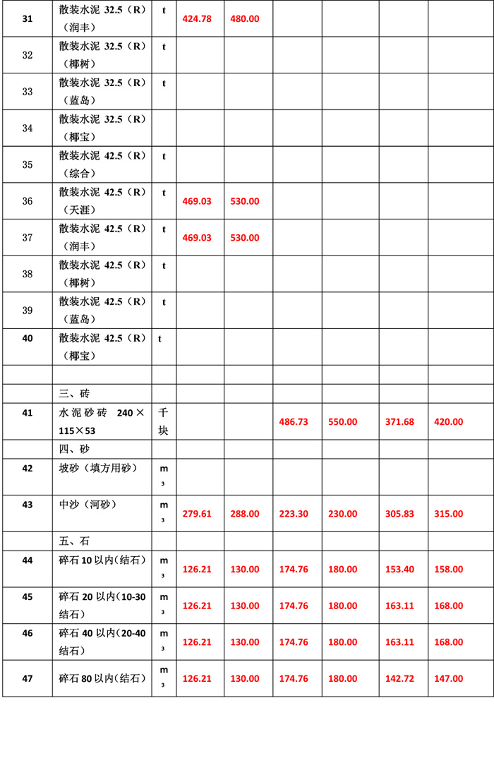 2019年5月份海南工程造价信息-6wps图片.jpg