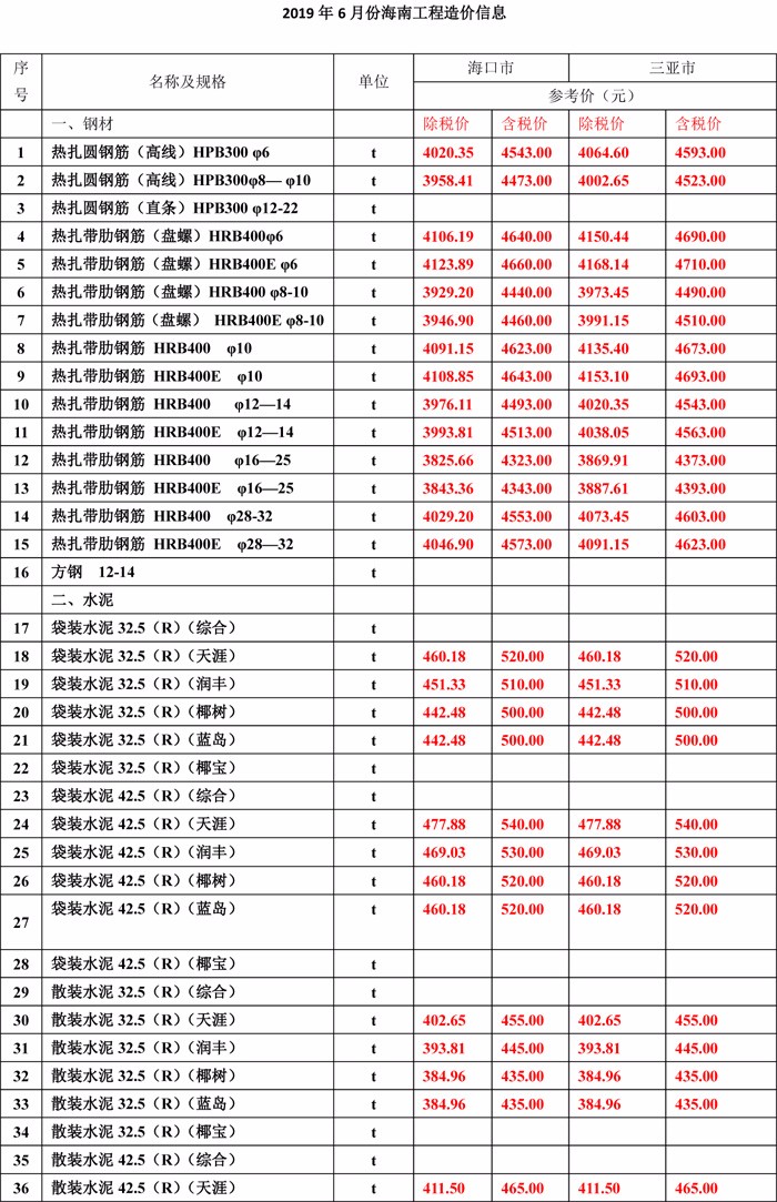 2019年6月份海南工程造价信息-1wps图片.jpg