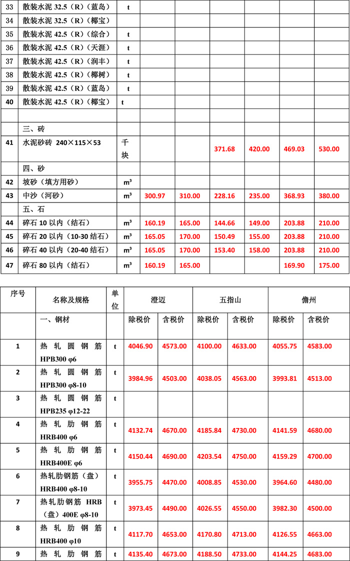 2019年6月份海南工程造价信息-4wps图片.jpg