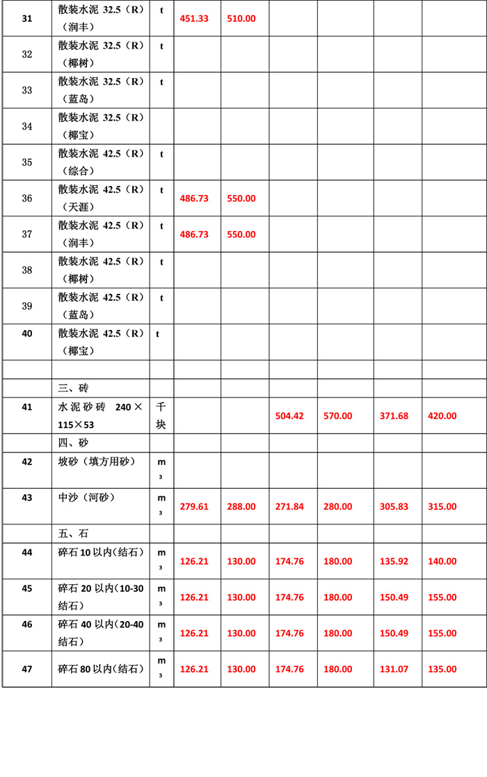 2019年6月份海南工程造价信息-6wps图片.jpg