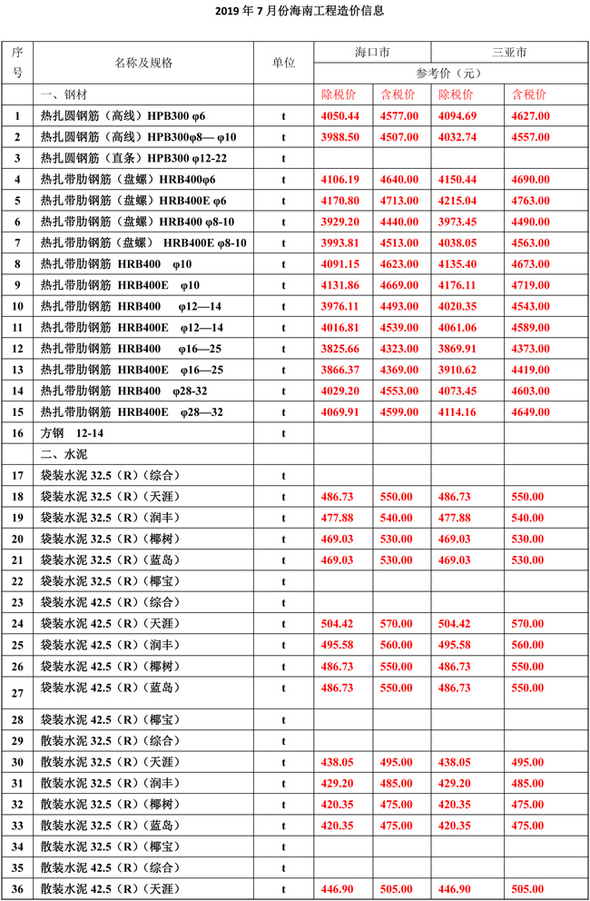 2019年7月份海南工程造价信息-1_wps图片.jpg