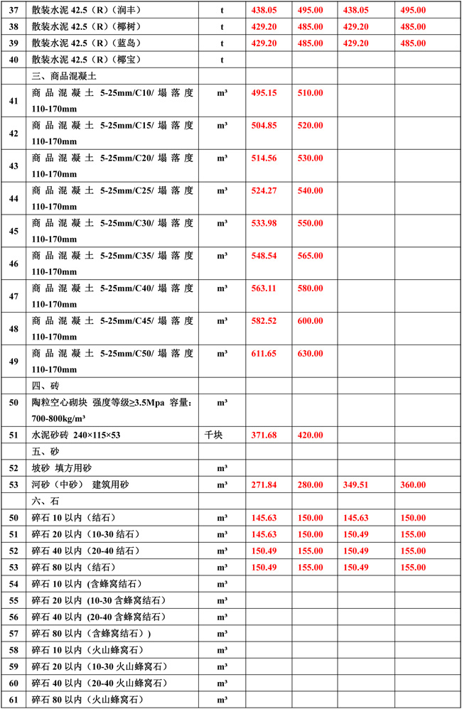 2019年7月份海南工程造价信息-2_wps图片.jpg