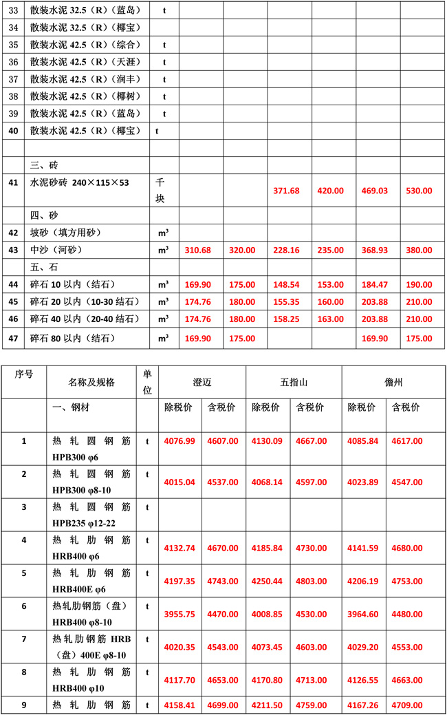 2019年7月份海南工程造价信息-4_wps图片.jpg