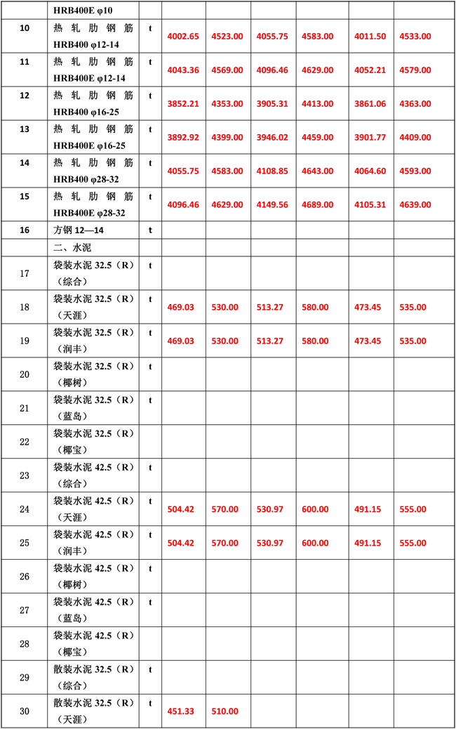 2019年7月份海南工程造价信息-5_wps图片.jpg