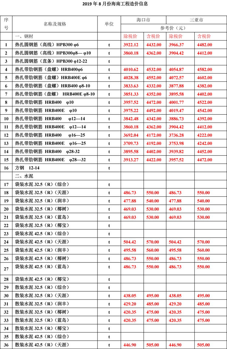 2019年8月份海南工程造价信息-1_看图王.jpg