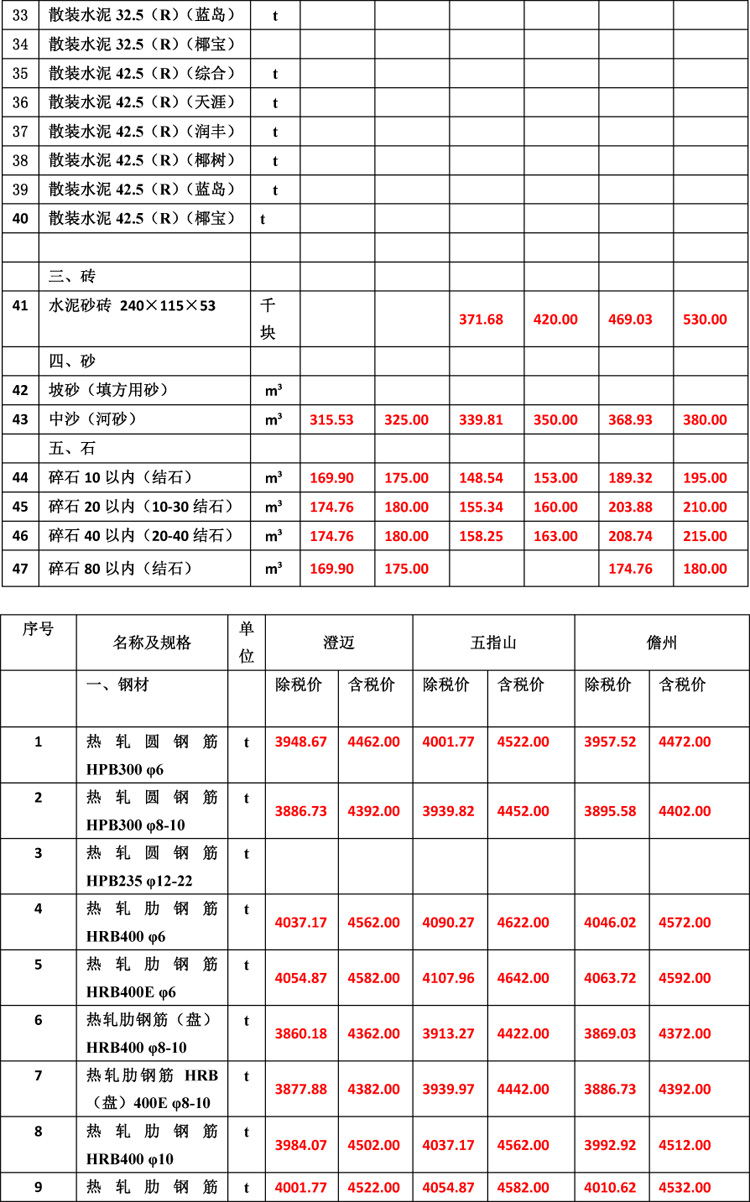 2019年8月份海南工程造价信息-4_看图王.jpg