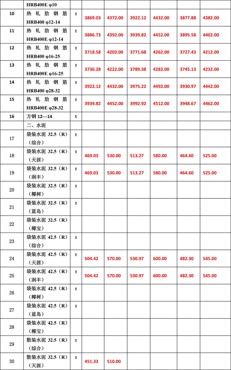 2019年8月份海南工程造价信息-5_看图王.jpg