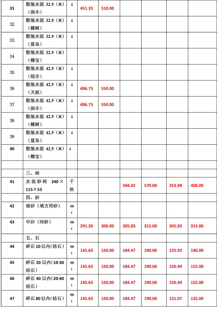 2019年8月份海南工程造价信息-6_看图王.jpg