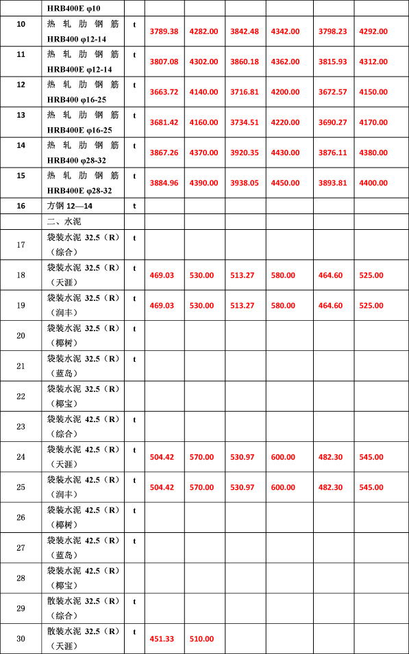 2019年9月份海南工程造价信息(1)-5_看图王.jpg