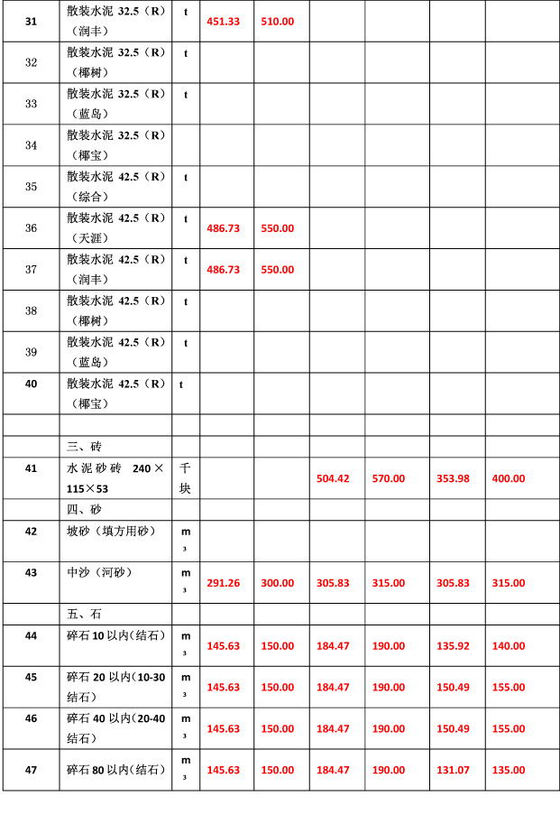 2019年9月份海南工程造价信息(1)-6_看图王.jpg