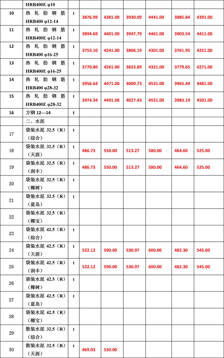 2019年10月份海南工程造价信息(1)-5_看图王.jpg