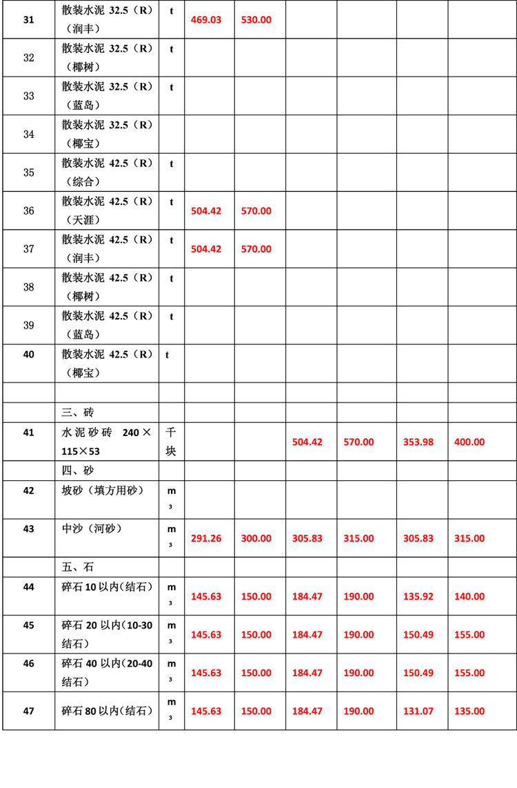 2019年10月份海南工程造价信息(1)-6_看图王.jpg