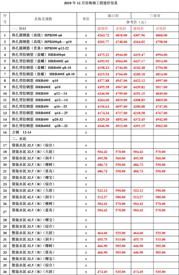 2019年11月份海南工程造价信息-1_看图王.jpg