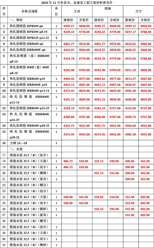 2019年11月份海南工程造价信息-3_看图王.jpg