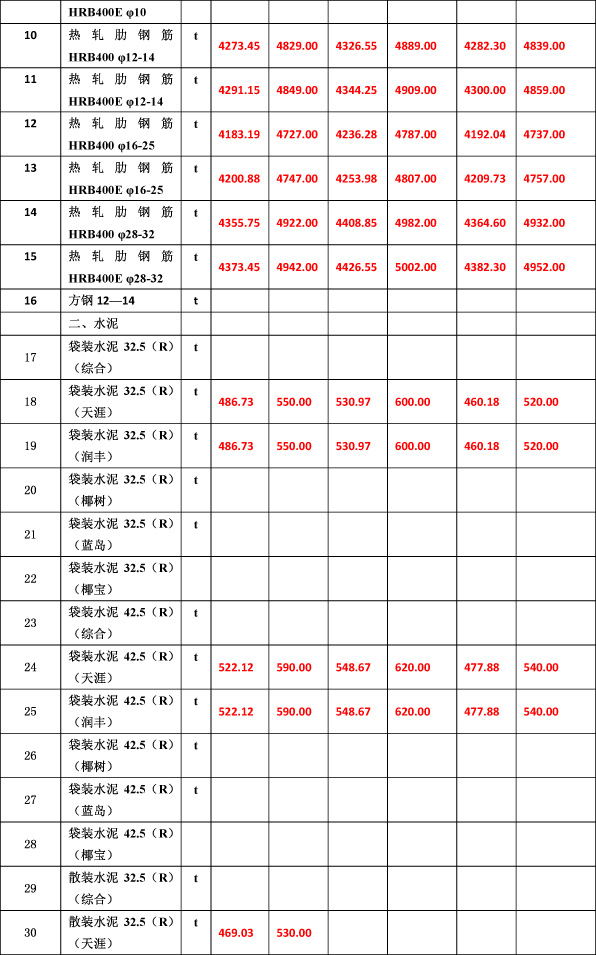 2019年11月份海南工程造价信息-5_看图王.jpg