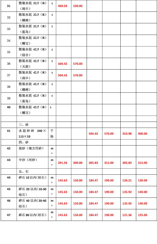 2019年11月份海南工程造价信息-6_看图王.jpg