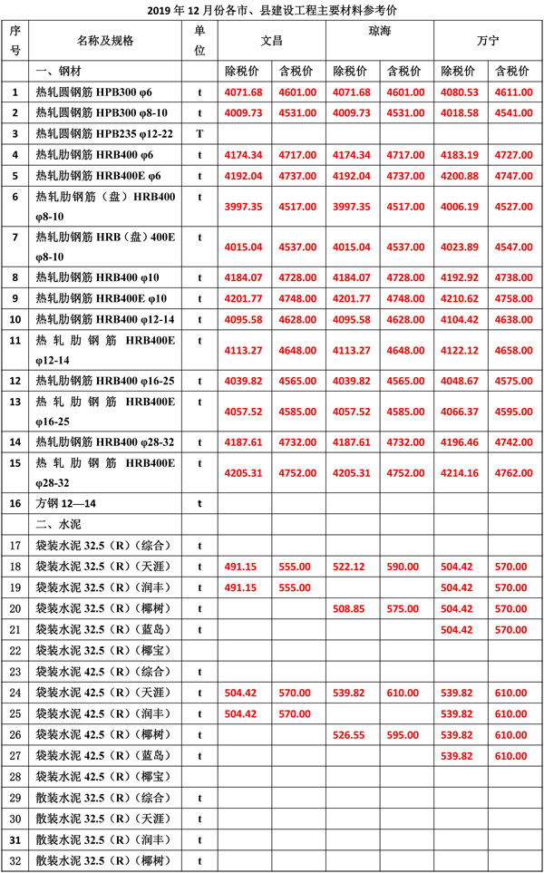 2019年12月份海南工程造价信息-3_看图王.jpg