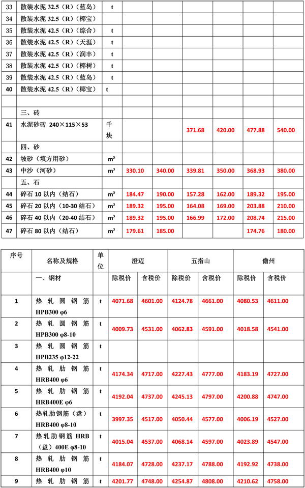 2019年12月份海南工程造价信息-4_看图王.jpg