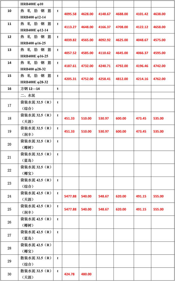 2019年12月份海南工程造价信息-5_看图王.jpg