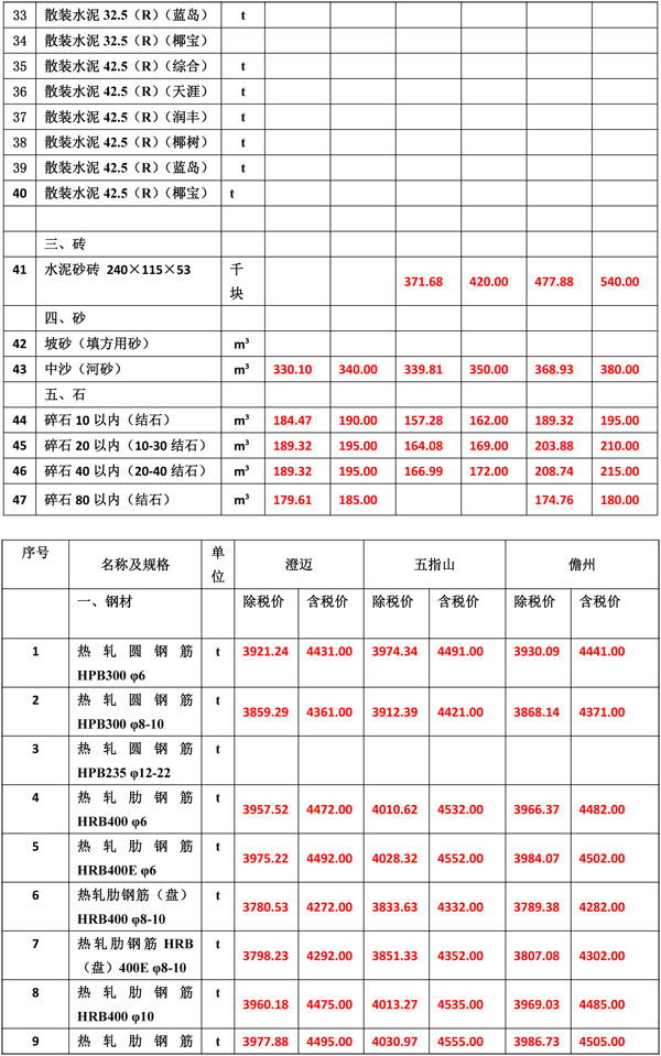 2020年1月份海南工程造价信息-4_看图王.jpg