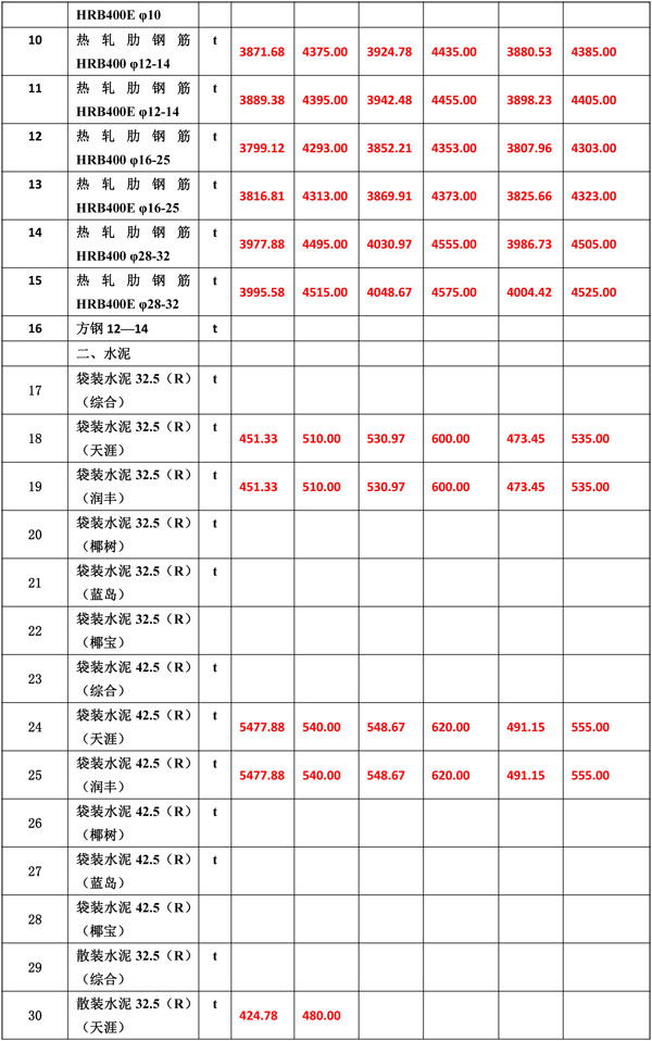 2020年1月份海南工程造价信息-5_看图王.jpg