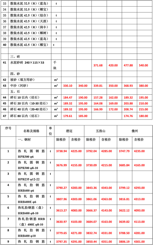 2020年2月份海南工程造价信息-4_wps图片.jpg