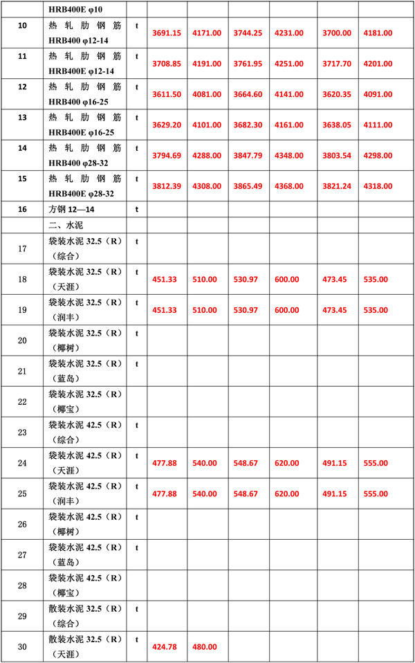 2020年2月份海南工程造价信息-5_wps图片.jpg