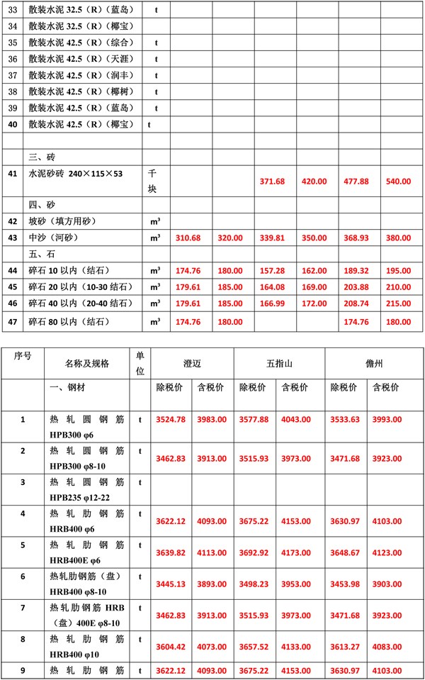 2020年3月份海南工程造价信息-4_wps图片.jpg