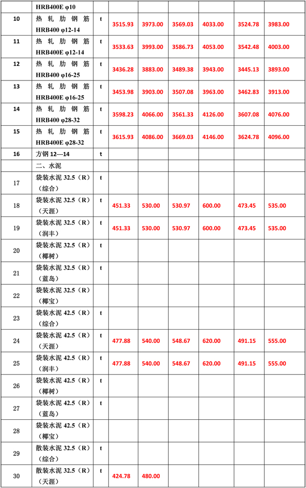 2020年3月份海南工程造价信息-5_wps图片.jpg