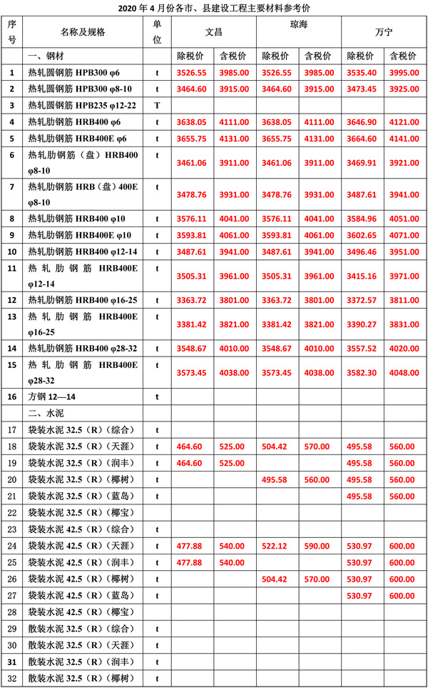 2020年4月份海南工程造价信息-3_wps图片.jpg