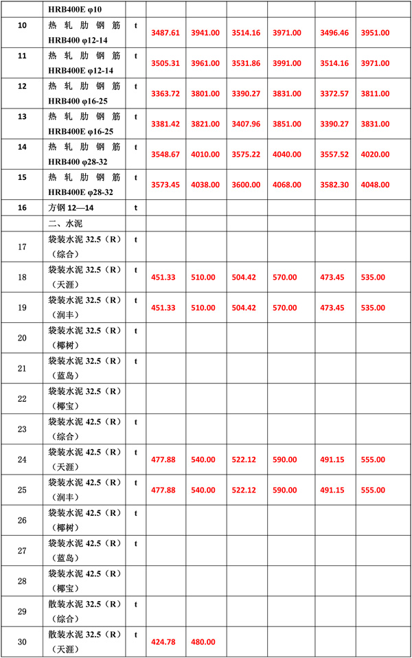 2020年4月份海南工程造价信息-5_wps图片.jpg