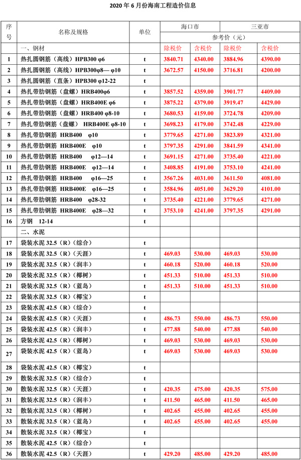 2020年6月份海南工程造价信息-1_wps图片.jpg