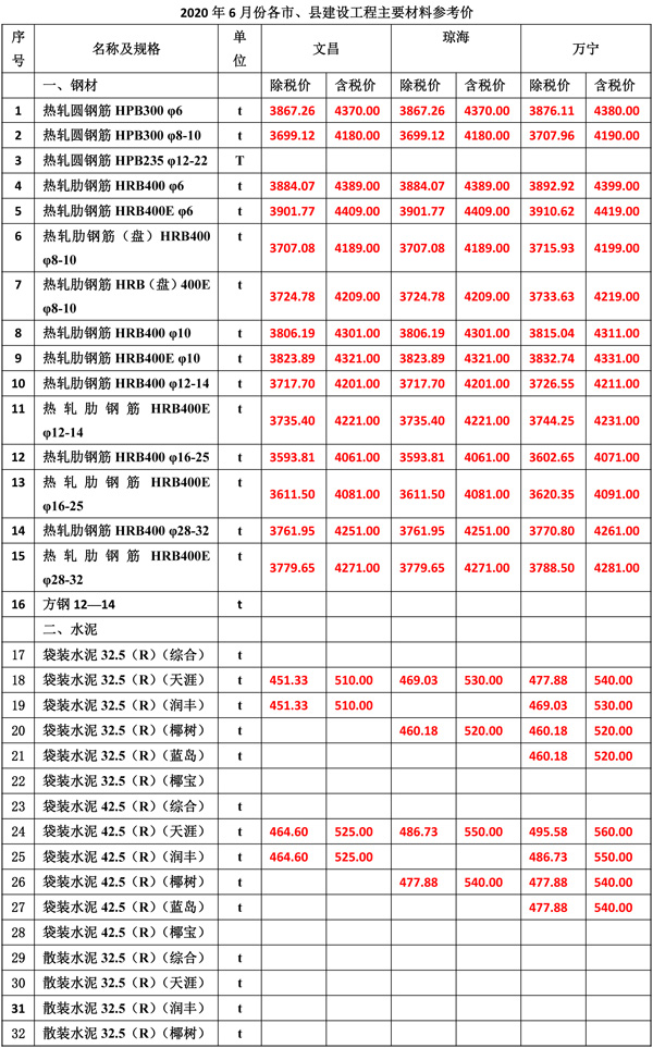 2020年6月份海南工程造价信息-3_wps图片.jpg