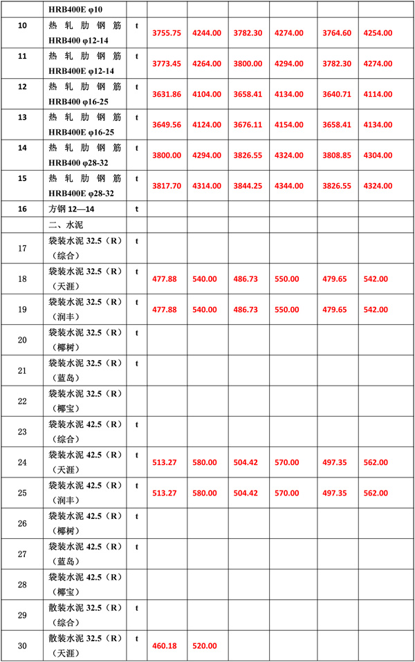 2020年7月份海南工程造价信息-5_wps图片.jpg