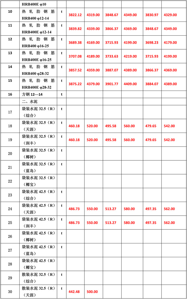 2020年9月份海南工程造价信息-5_wps图片.jpg