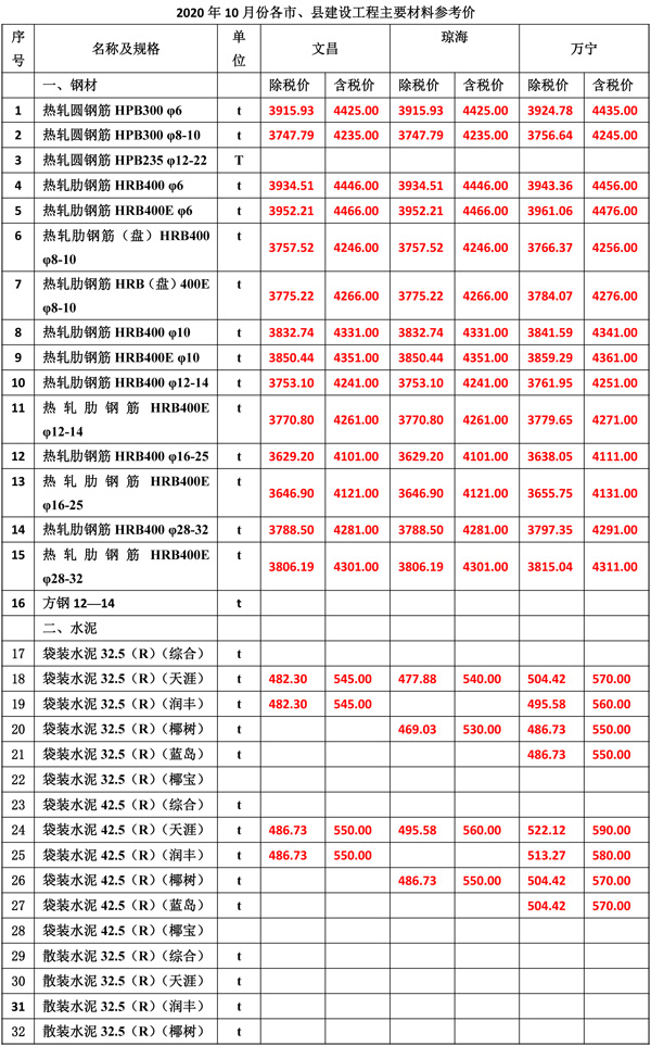 2020年10月份海南工程造价信息-3_wps图片.jpg