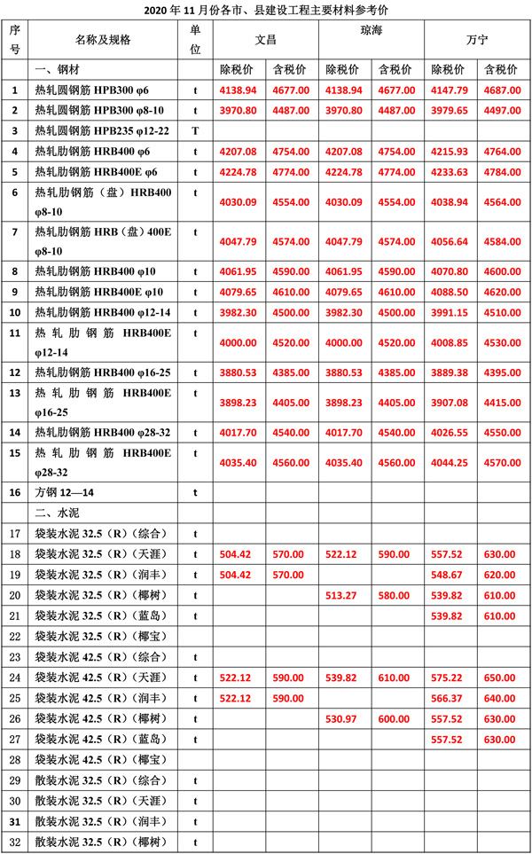 2020年11月份海南工程造价信息-3_wps图片.jpg