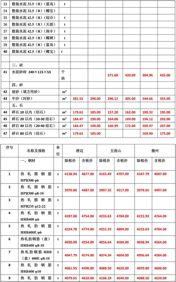 2020年11月份海南工程造价信息-4_wps图片.jpg